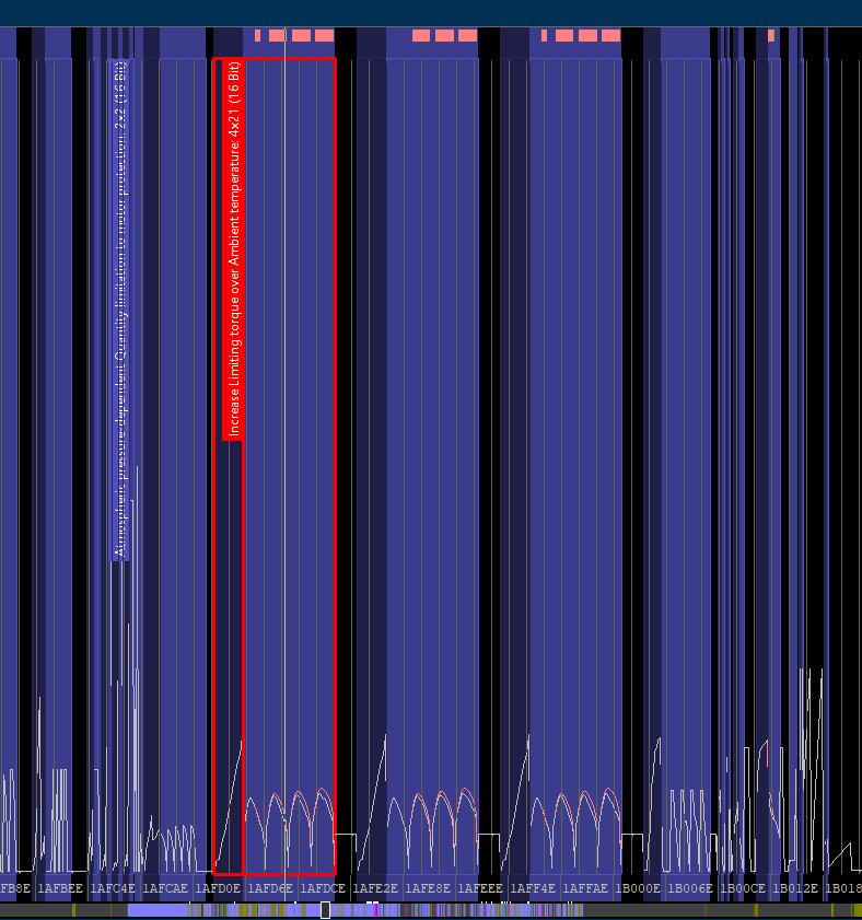 Analyse 2D des données ECU dans WinOLS